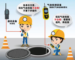 紫金有限空间操作说明